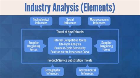 Industry Analysis Methods 的图像结果