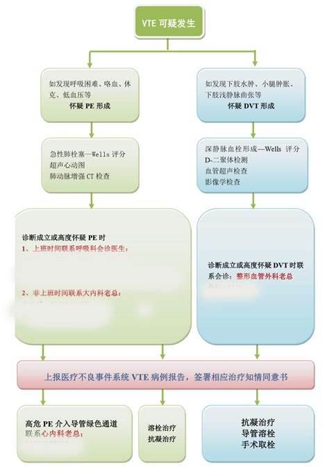 肿瘤不容忽视的第二号杀手—VTE，该如何防治？_静脉血栓栓塞症_医脉通