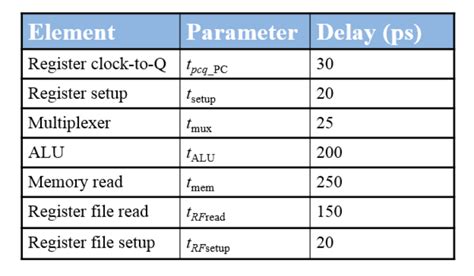 Image result for Maximum Processor Speed