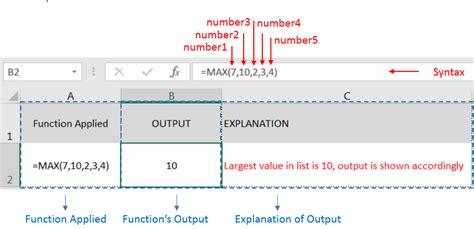 Image result for How to Use Max Function in Excel Then Add Bonus