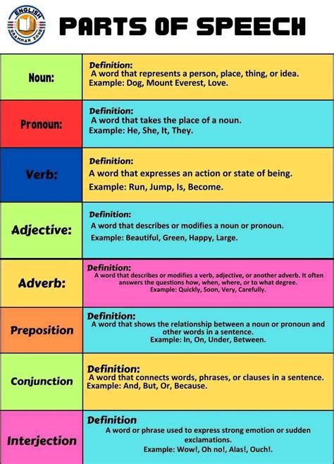 Discredit Parts Of Speech