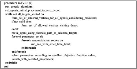 Image result for Algorithm Using Pseudocode