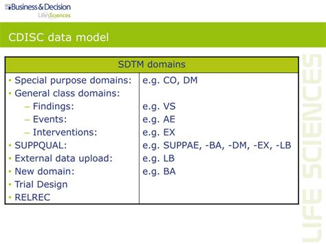 Image result for CDISC SDTM Variables
