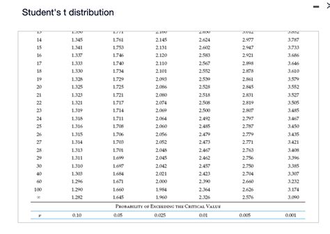 Student's T-Distribution Examples 的图像结果