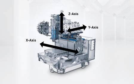 What is 5-Axis Machining? - Manufacturing Processes - DMG MORI India