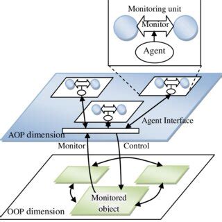 Image result for Java Dynamic Proxy