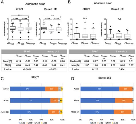 Image result for Objective Lens Power Formula