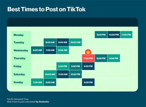 Die besten Zeiten, um auf TikTok zu posten [Spickzettel]