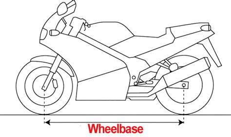 Significance Of Wheelbase In Motorcycling Explained » BikesMedia.in