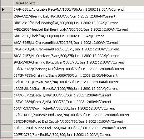 Image result for How Add Pipe Split in SQL