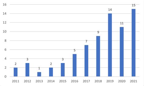 Image result for How Many Paper Use Pytorch