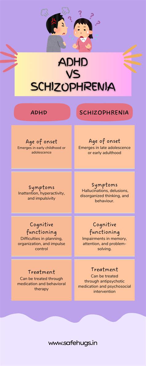 Understanding ADHD: Symptoms, Causes, Treatments