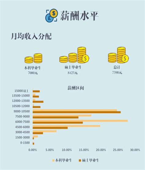 上海对外经贸大学应届毕业生薪酬：三资企业就业学生收入最高_新浪新闻