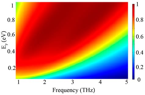 High-Performance Terahertz Coherent Perfect Absorption with Asymmetric ...