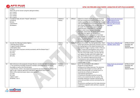 CUT-OFF/SOURCE/STRATEGY/ANALYSIS: GENERAL STUDIES PRELIMS 2022 PAPER By ...