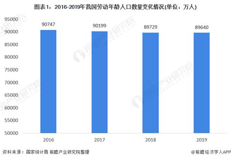 2020年中国劳动密集型产业产业布局和市场发展趋势报告-搜狐大视野-搜狐新闻