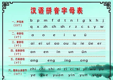 abcd字母表读法：汉语拼音23个声母带读视频,亲子,早教,好看视频