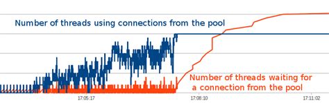 Image result for Tomcat Database Connection