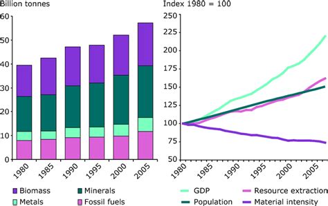 Image result for Resource Extraction Map