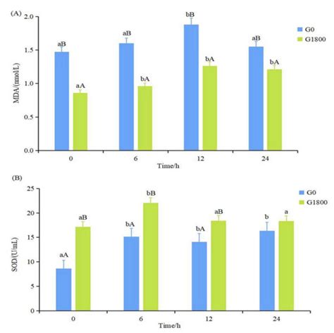 Glycerol Monolaurate Alleviates Oxidative Stress and Intestinal Flora ...