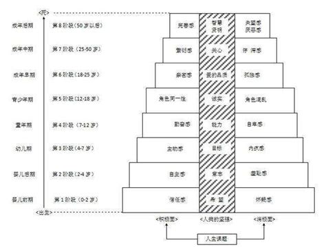 人格发展阶段理论_四川中公教育