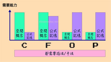 Image result for CFOP Advanced