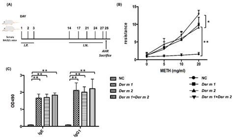 IJMS | Special Issue : Data Mining and Bioinformatic Tools for Health