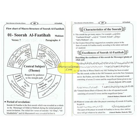 Macro Structure Of The Soorahs Of Quran By khlaeel Ur Rahman – DARUSSALAM US