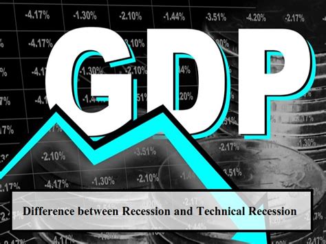 What is the difference between Recession and Technical Recession?