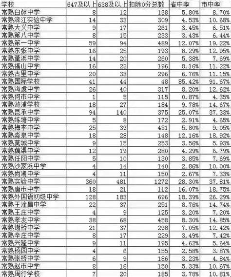 长春中学中考成绩排名,2023年长春初中学校排名前十 _学文网