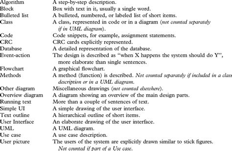 Syntactic Features 的图像结果