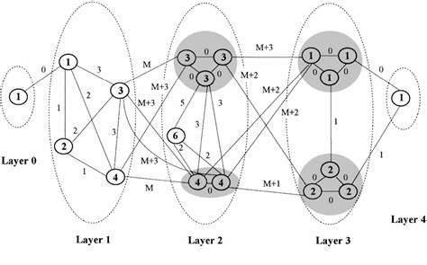Post Code Algorithm 的图像结果