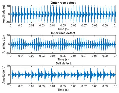 A Low Complexity Rolling Bearing Diagnosis Technique Based on Machine ...