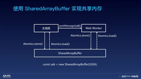 Electron 的图像结果