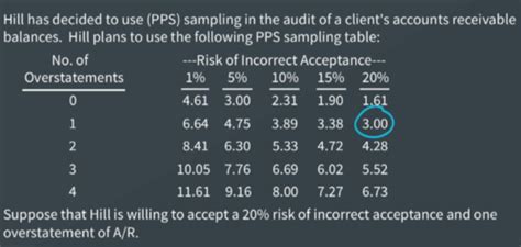 Image result for Probability-proportional-to-size sampling PPS Sampling Examples