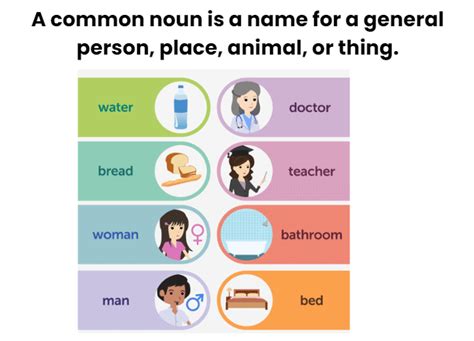 Nouns - English Grammar for Class 6 PDF Download