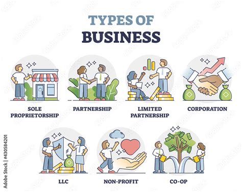 Corporation Businesses Examples 的图像结果