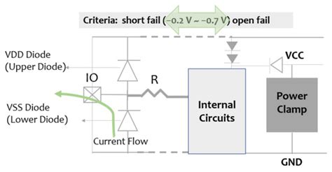 Reliability Enhancement of 14 nm HPC ASIC Using Al2O3 Thin Film Coated ...