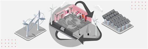 Sustainability Consulting Services | Design for Sustainability