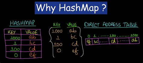 How HashMap Works 的图像结果