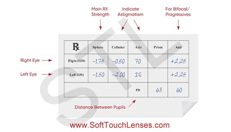 How To Read Eyeglass Prescription