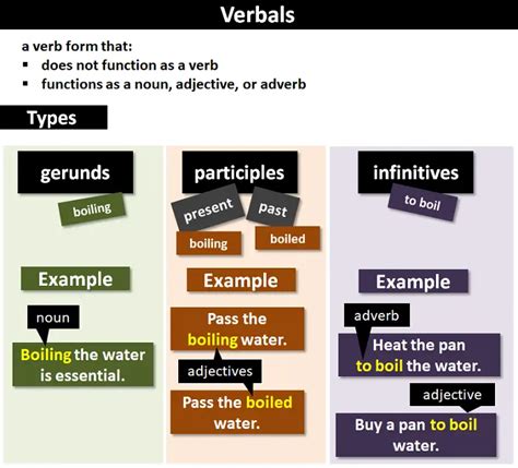 Image result for VERBAL