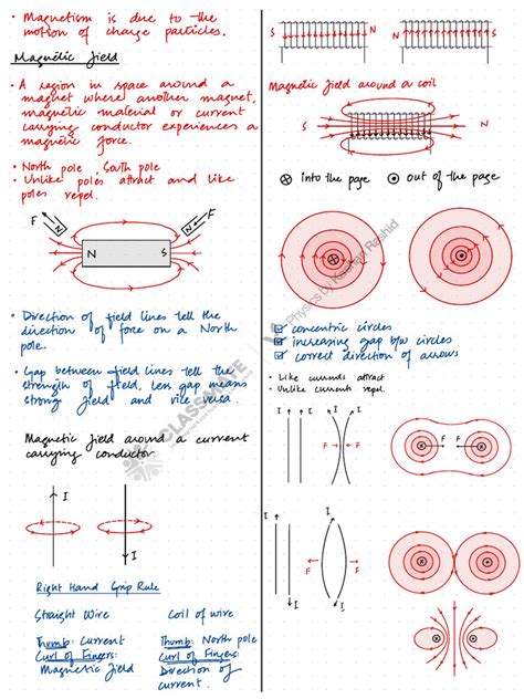Science Magnet 的图像结果
