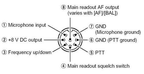 Image result for ICOM 7300 Setup Tutorial