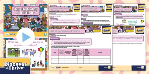 SEE (People, Place + Space) Birthdays Lesson Pack - Twinkl