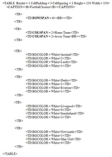Image result for html table code example