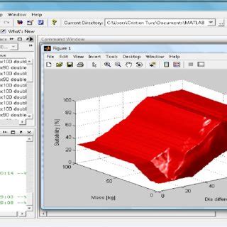 Image result for Genetic Algorithm for Fuzzy Logic MATLAB
