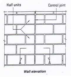 Image result for Control Joint Block