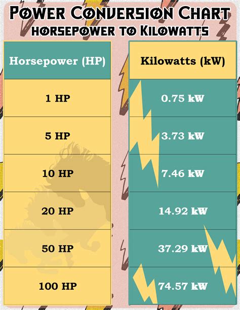 Cc To Hp Conversion Chart