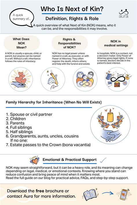 Who Is Next of Kin? Definition, Rights & Role | Aura Funerals